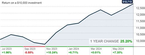 aivsx dividend|aivsx dividend date.